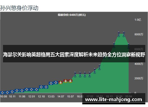 海瑟尔关影响英超格局五大因素深度解析未来趋势全方位洞察新视野