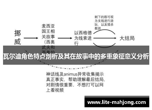 瓦尔迪角色特点剖析及其在故事中的多重象征意义分析