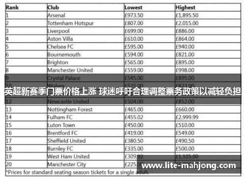 英超新赛季门票价格上涨 球迷呼吁合理调整票务政策以减轻负担