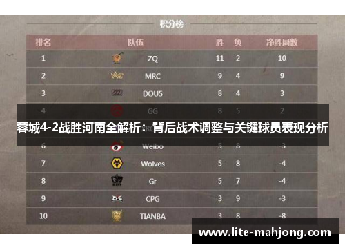 蓉城4-2战胜河南全解析：背后战术调整与关键球员表现分析